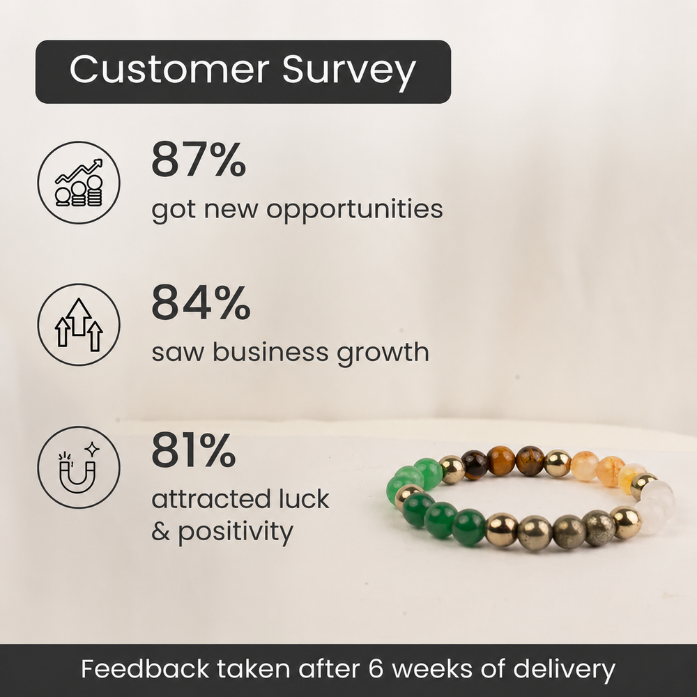 Dhan Yog Bracelet (Lab Certified)